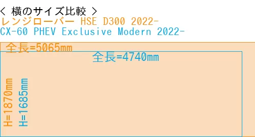 #レンジローバー HSE D300 2022- + CX-60 PHEV Exclusive Modern 2022-